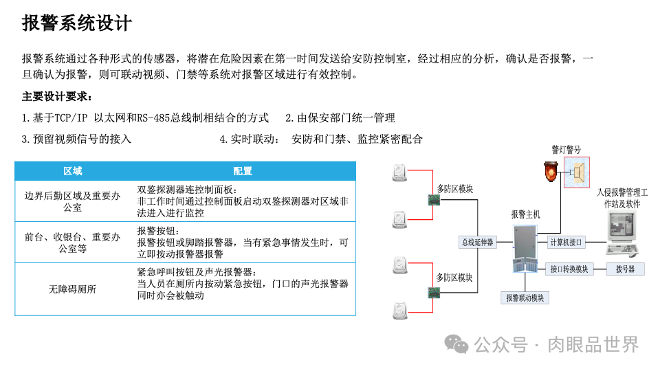 智慧综合体智能化设计方案P121(附下载)_解决方案_24