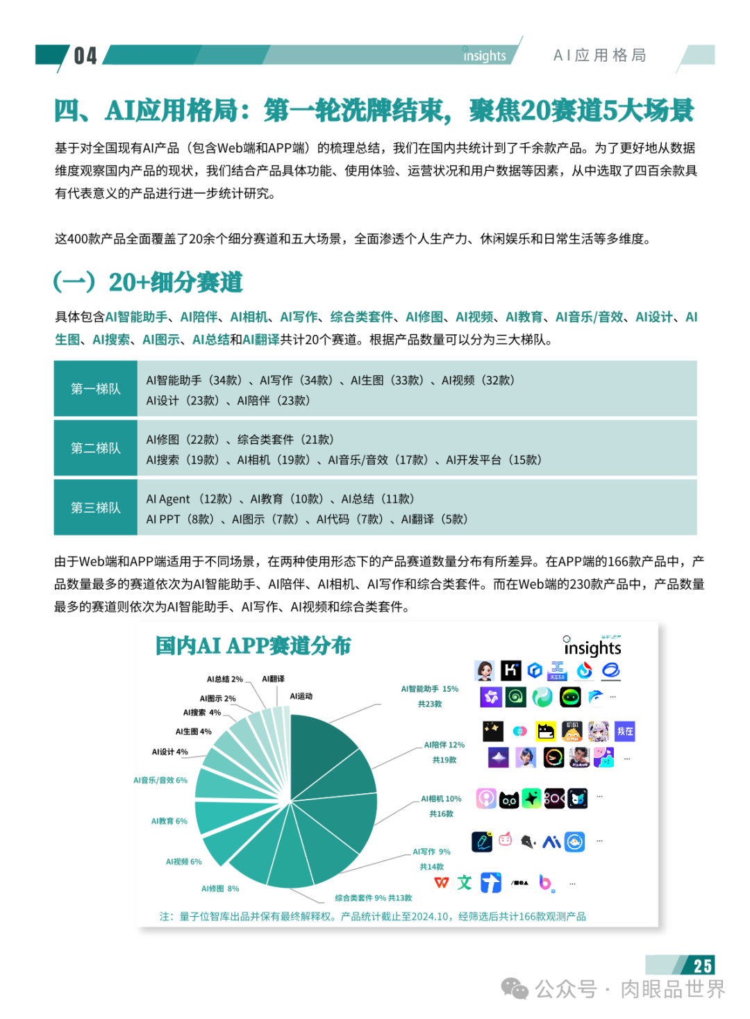 2024年度AI十大趋势报告-量子位(附下载)_解决方案_30