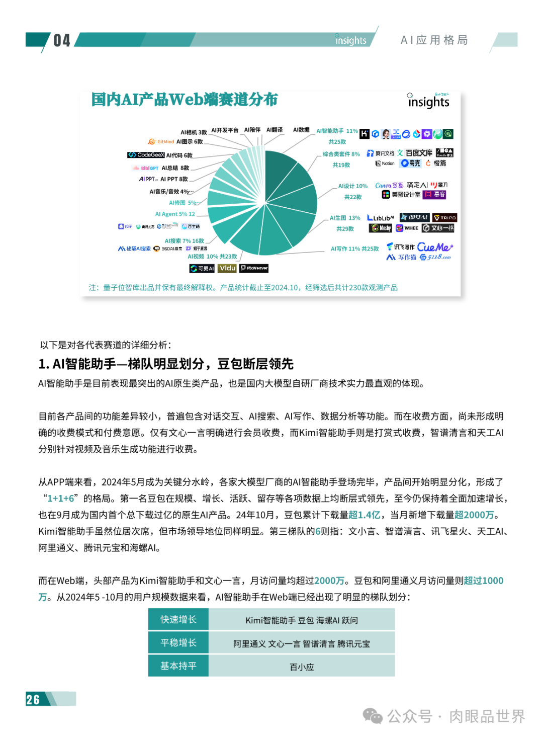 2024年度AI十大趋势报告-量子位(附下载)_解决方案_31