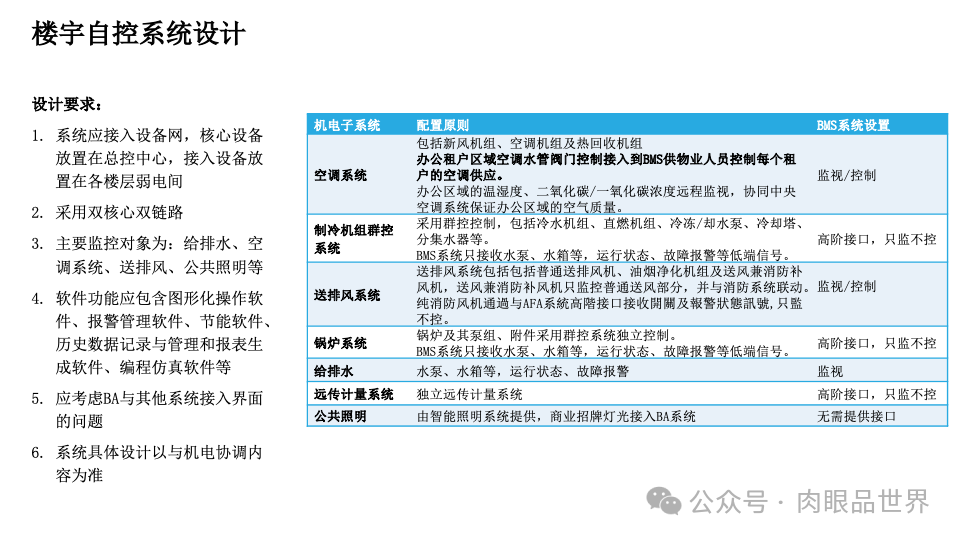 智慧综合体智能化设计方案P121(附下载)_解决方案_28