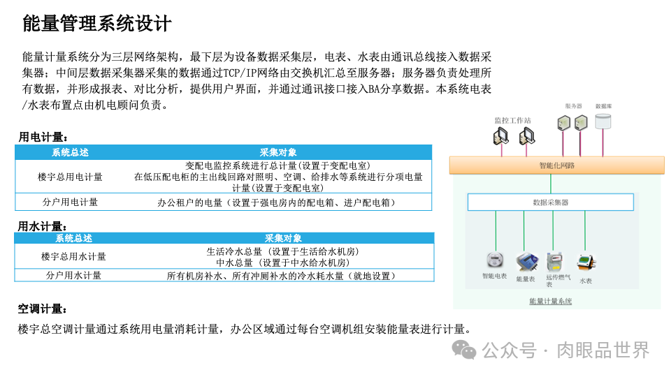 智慧综合体智能化设计方案P121(附下载)_大数据_29