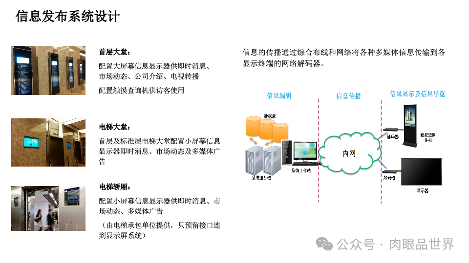 智慧综合体智能化设计方案P121(附下载)_架构师_32