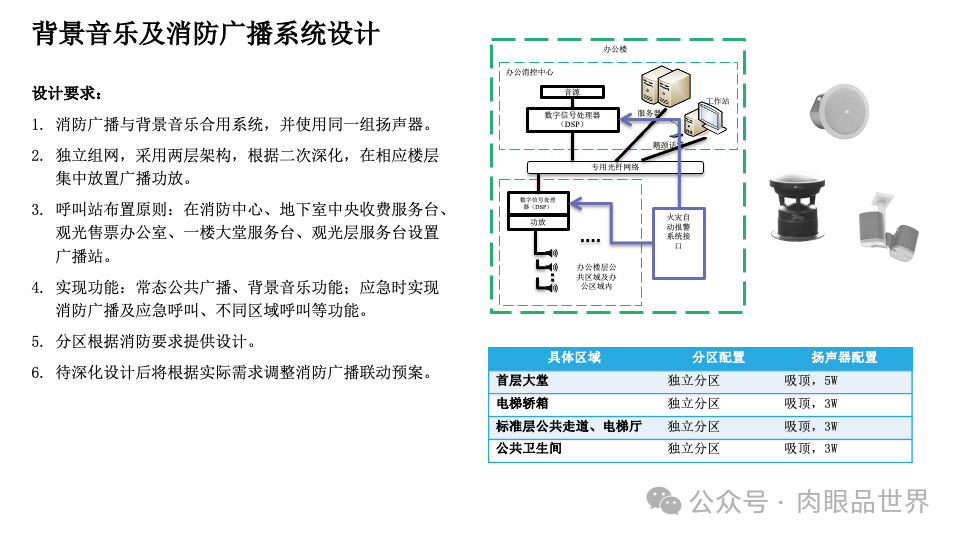 智慧综合体智能化设计方案P121(附下载)_架构师_33