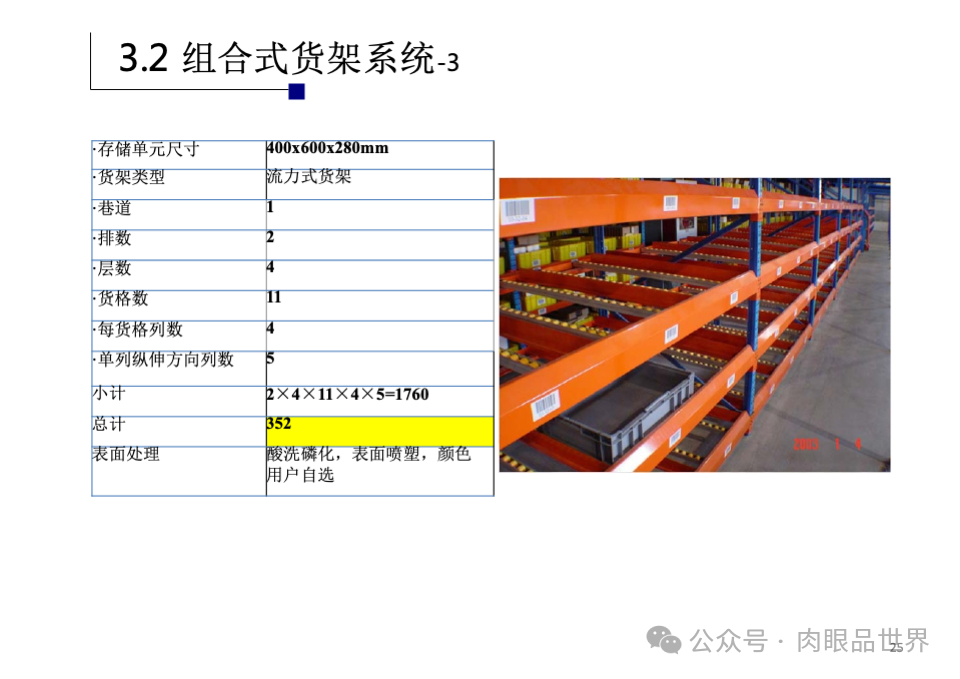 41页PPT|某自动化立体仓库规划设计方案（附下载）_架构师_25