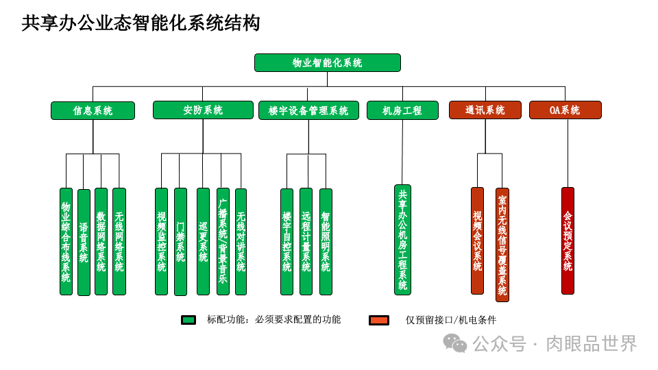 智慧综合体智能化设计方案P121(附下载)_解决方案_35