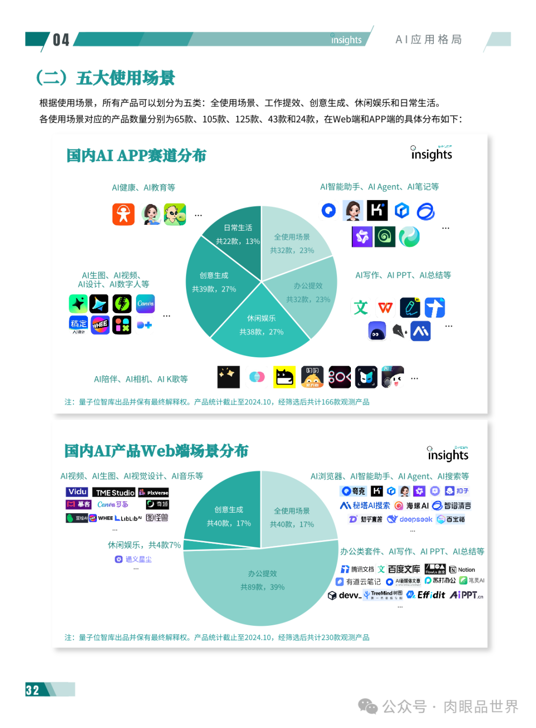 2024年度AI十大趋势报告-量子位(附下载)_大数据_37