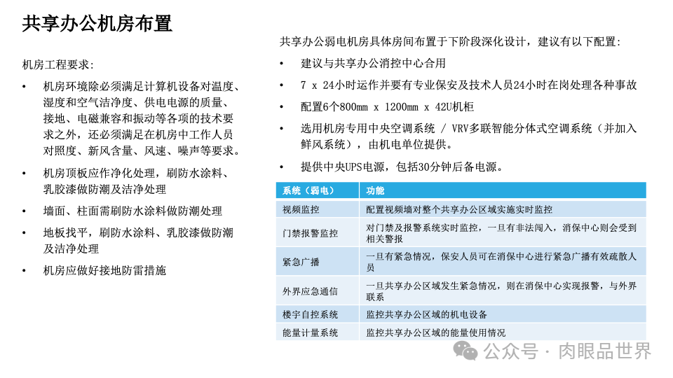 智慧综合体智能化设计方案P121(附下载)_大数据_37