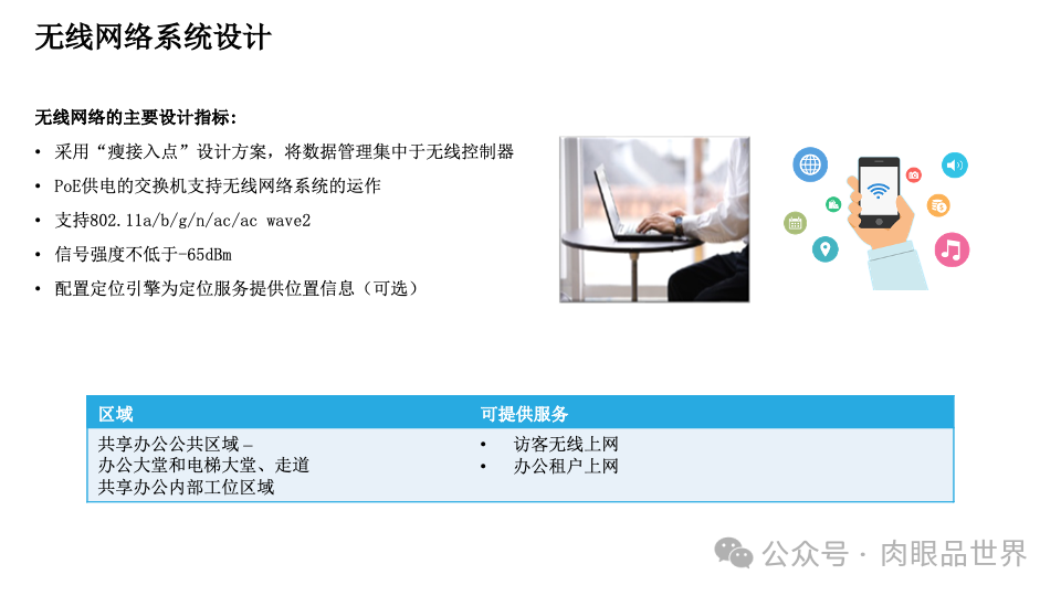 智慧综合体智能化设计方案P121(附下载)_解决方案_39