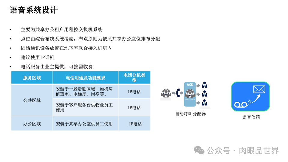 智慧综合体智能化设计方案P121(附下载)_架构师_40