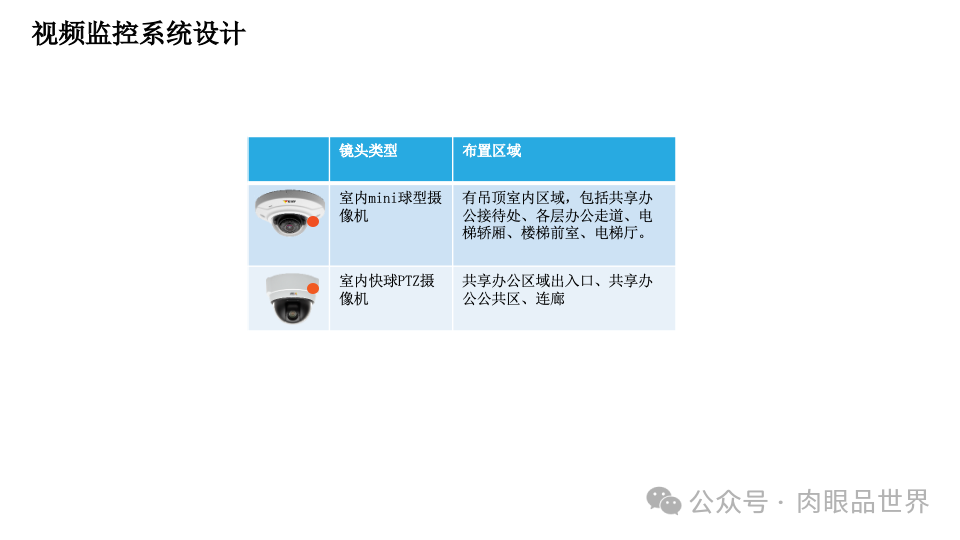 智慧综合体智能化设计方案P121(附下载)_大数据_42