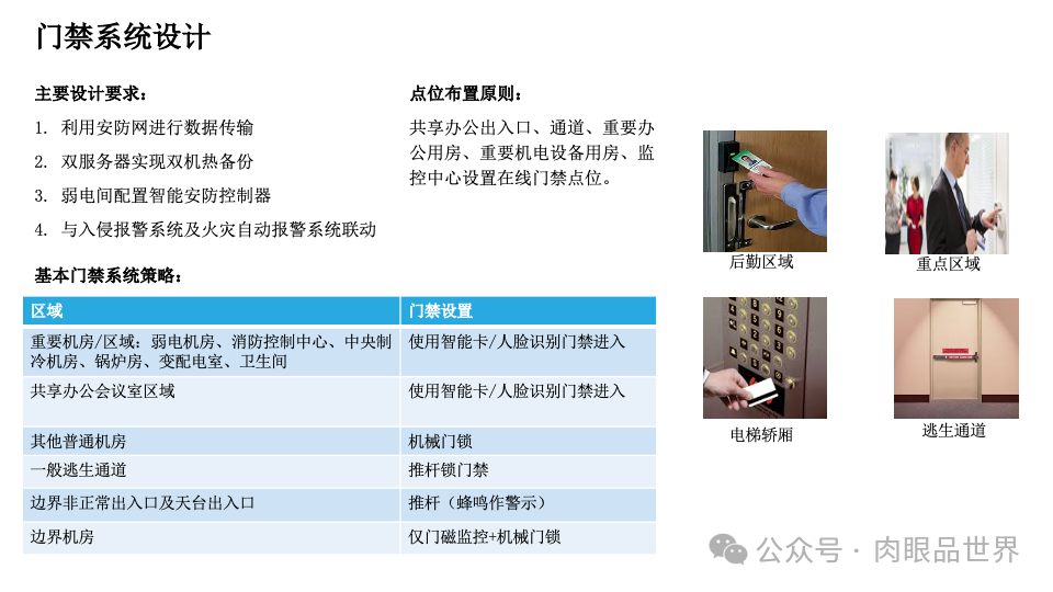 智慧综合体智能化设计方案P121(附下载)_大数据_43