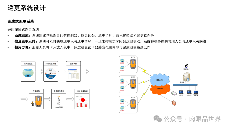 智慧综合体智能化设计方案P121(附下载)_解决方案_44