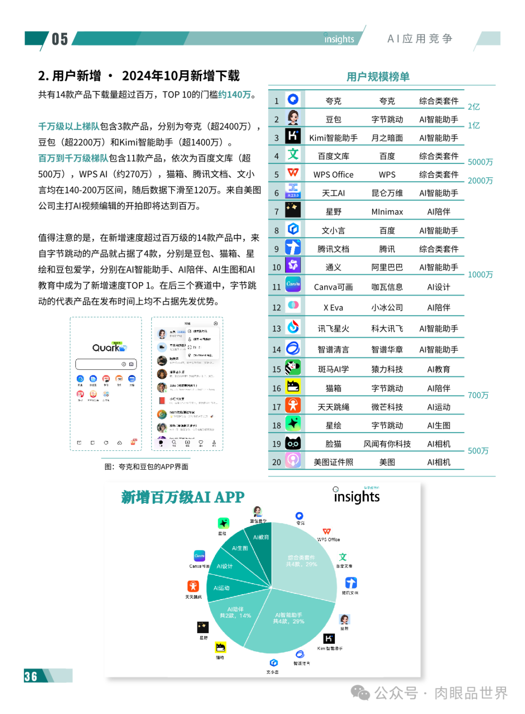 2024年度AI十大趋势报告-量子位(附下载)_大数据_41