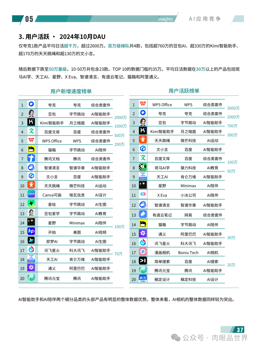 2024年度AI十大趋势报告-量子位(附下载)_解决方案_42