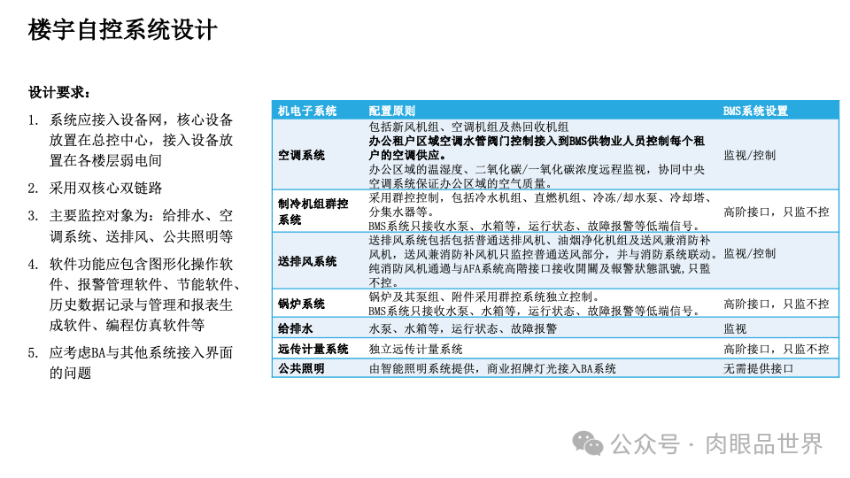 智慧综合体智能化设计方案P121(附下载)_解决方案_47