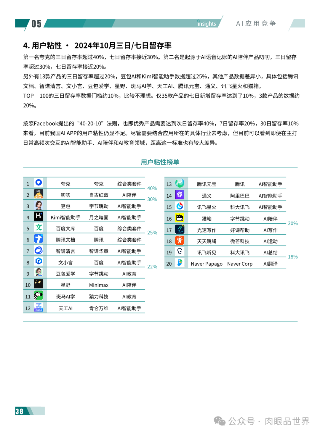 2024年度AI十大趋势报告-量子位(附下载)_解决方案_43