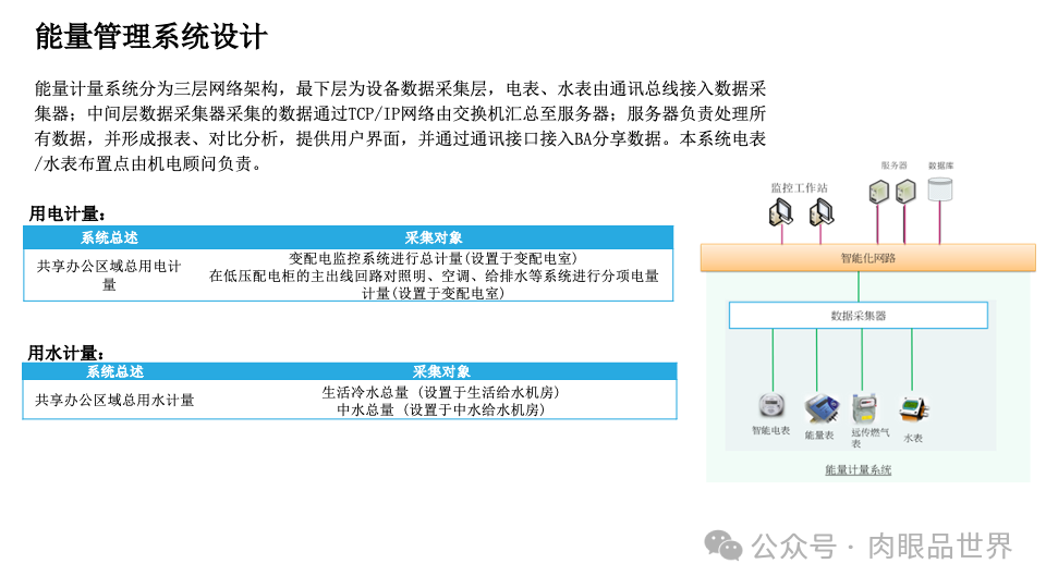 智慧综合体智能化设计方案P121(附下载)_解决方案_48