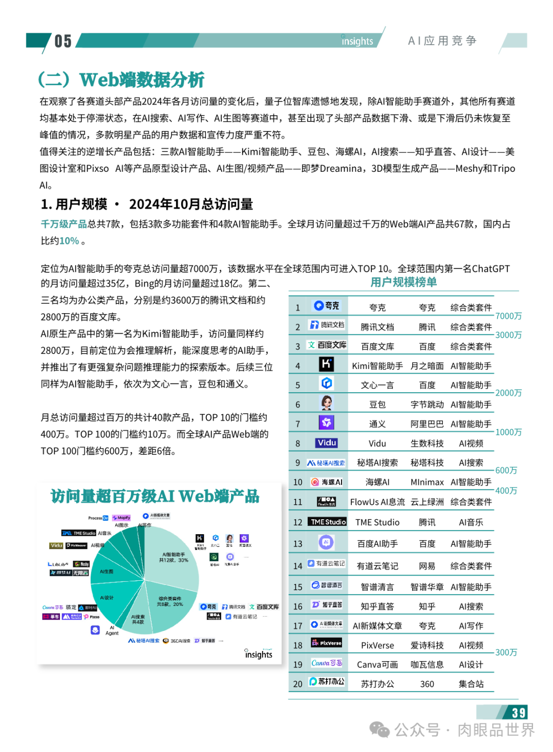 2024年度AI十大趋势报告-量子位(附下载)_大数据_44