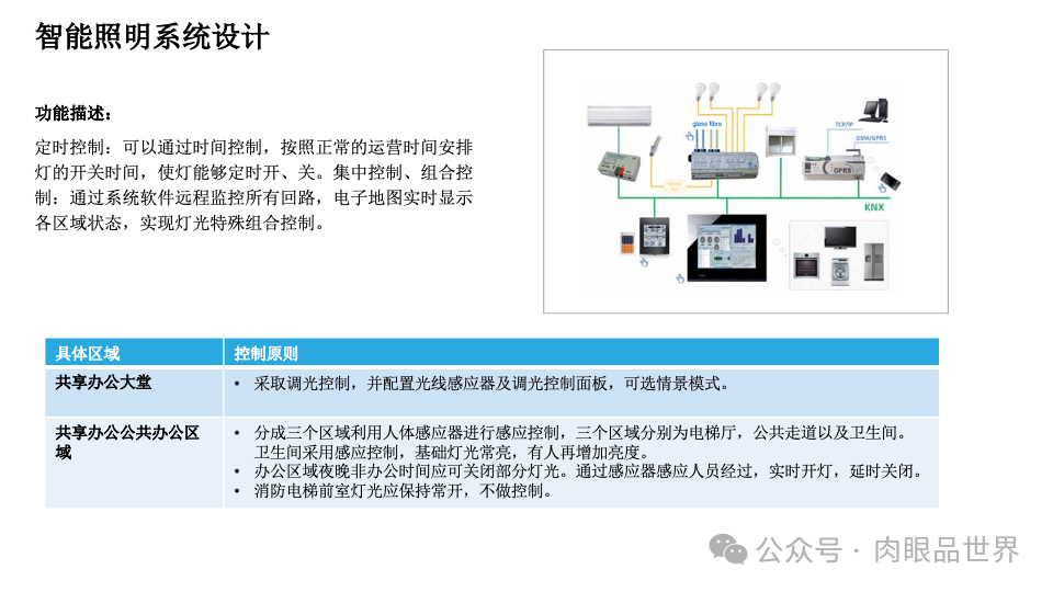 智慧综合体智能化设计方案P121(附下载)_大数据_50