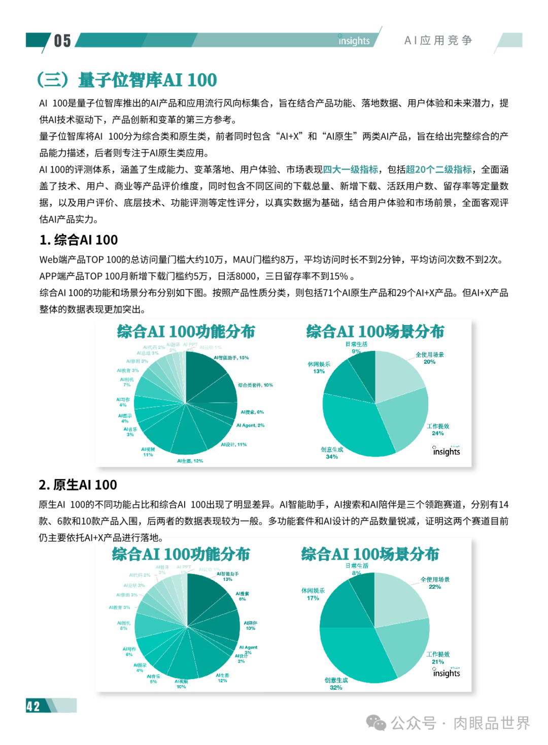 2024年度AI十大趋势报告-量子位(附下载)_架构师_47