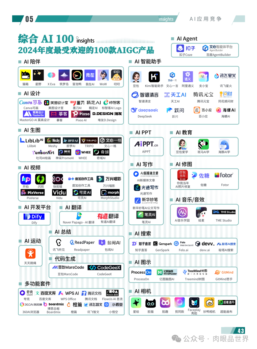 2024年度AI十大趋势报告-量子位(附下载)_大数据_48