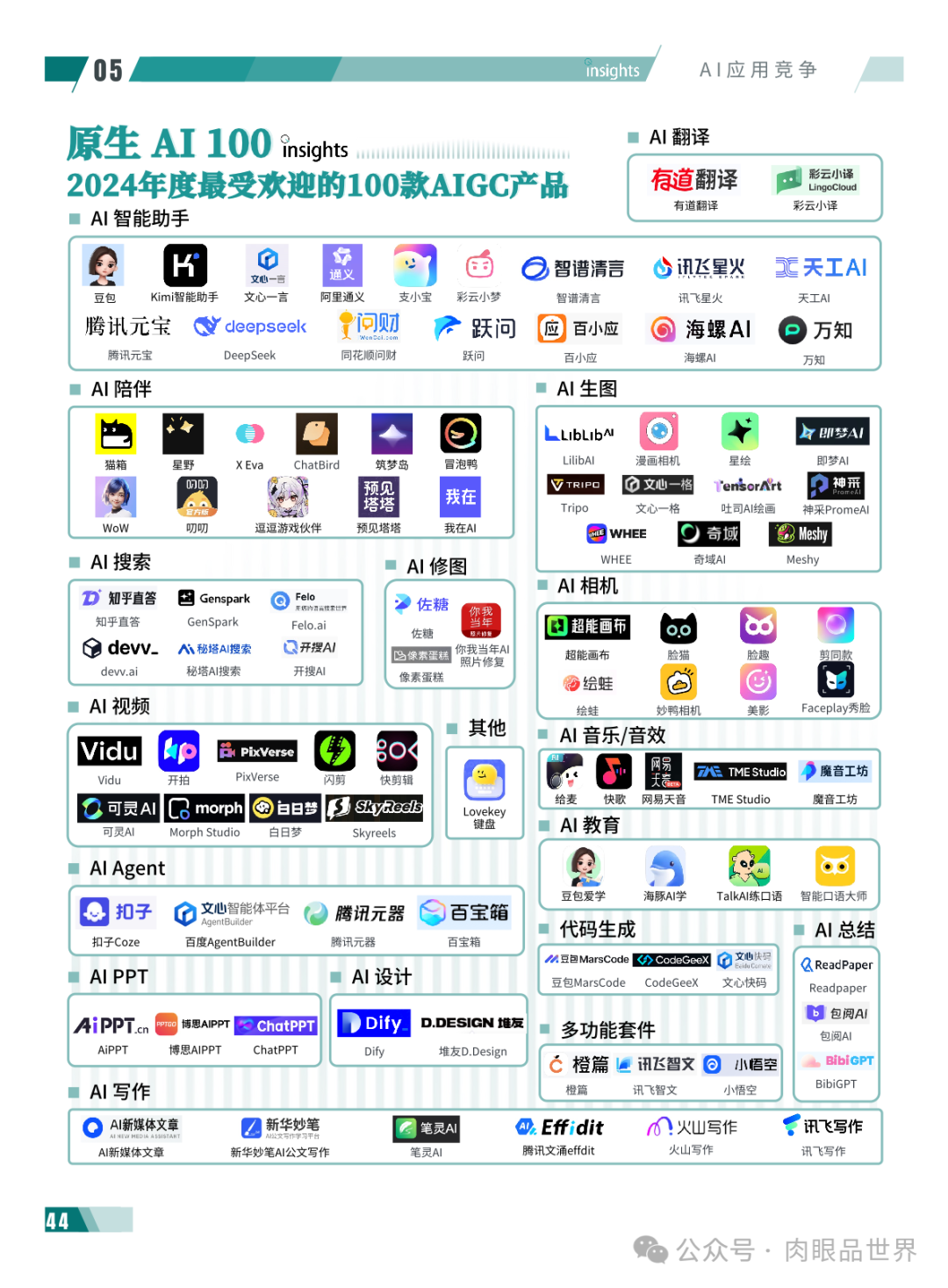 2024年度AI十大趋势报告-量子位(附下载)_大数据_49