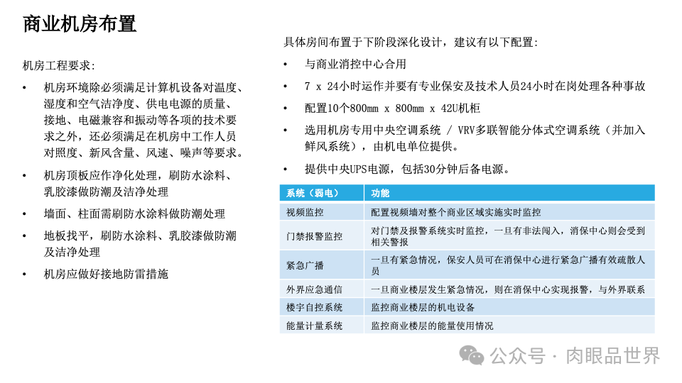 智慧综合体智能化设计方案P121(附下载)_架构师_55