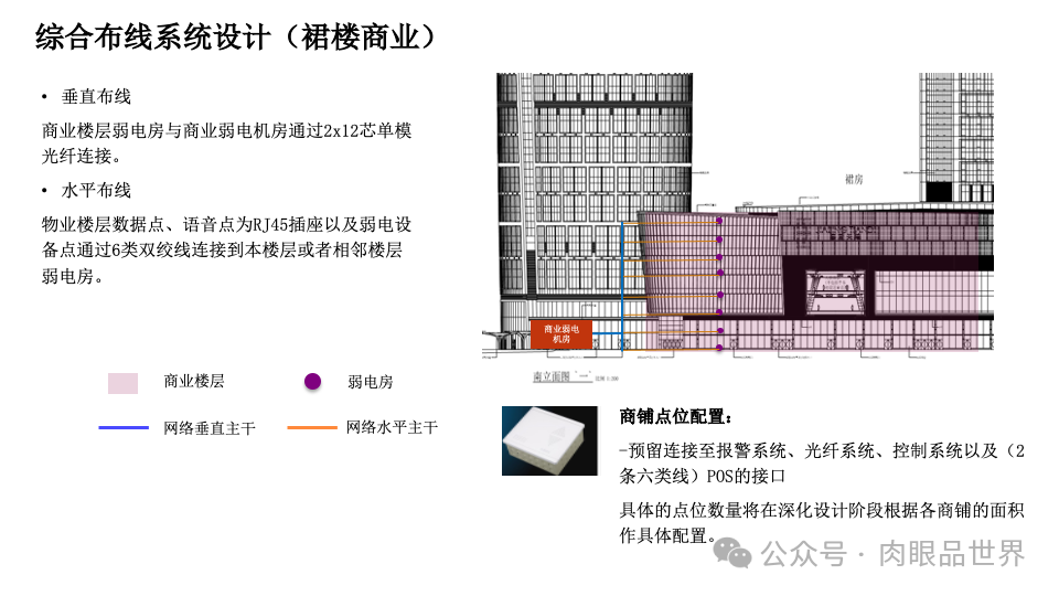 智慧综合体智能化设计方案P121(附下载)_架构师_56