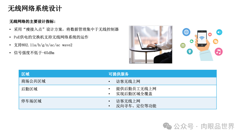 智慧综合体智能化设计方案P121(附下载)_架构师_58