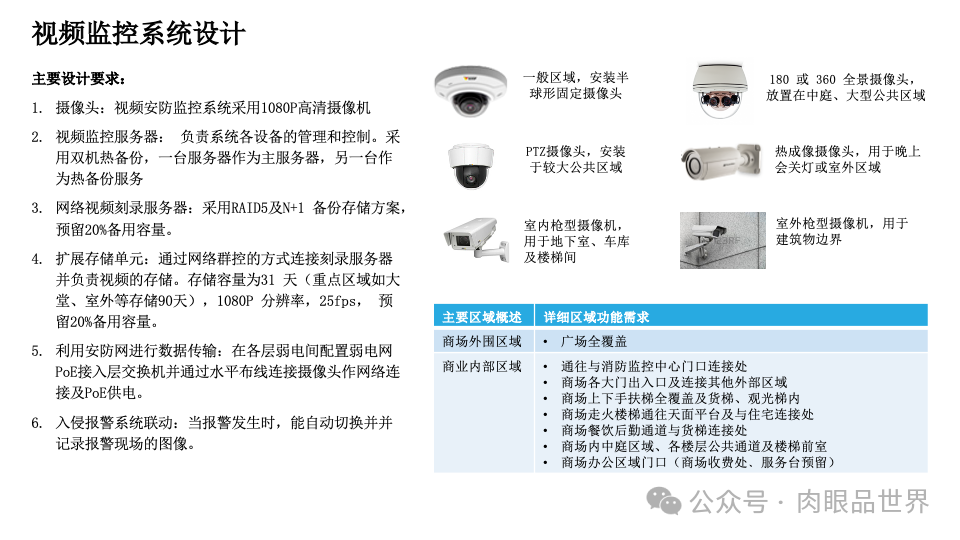 智慧综合体智能化设计方案P121(附下载)_大数据_60