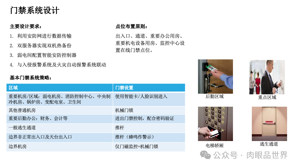 智慧综合体智能化设计方案P121(附下载)_大数据_61