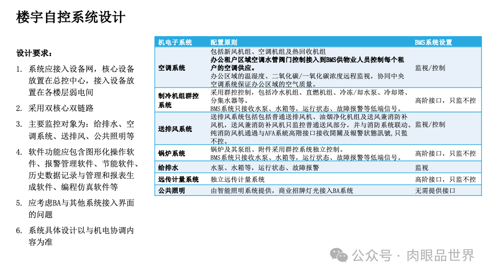 智慧综合体智能化设计方案P121(附下载)_解决方案_65