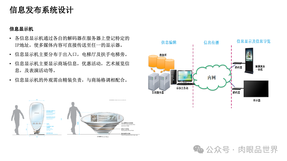 智慧综合体智能化设计方案P121(附下载)_架构师_69