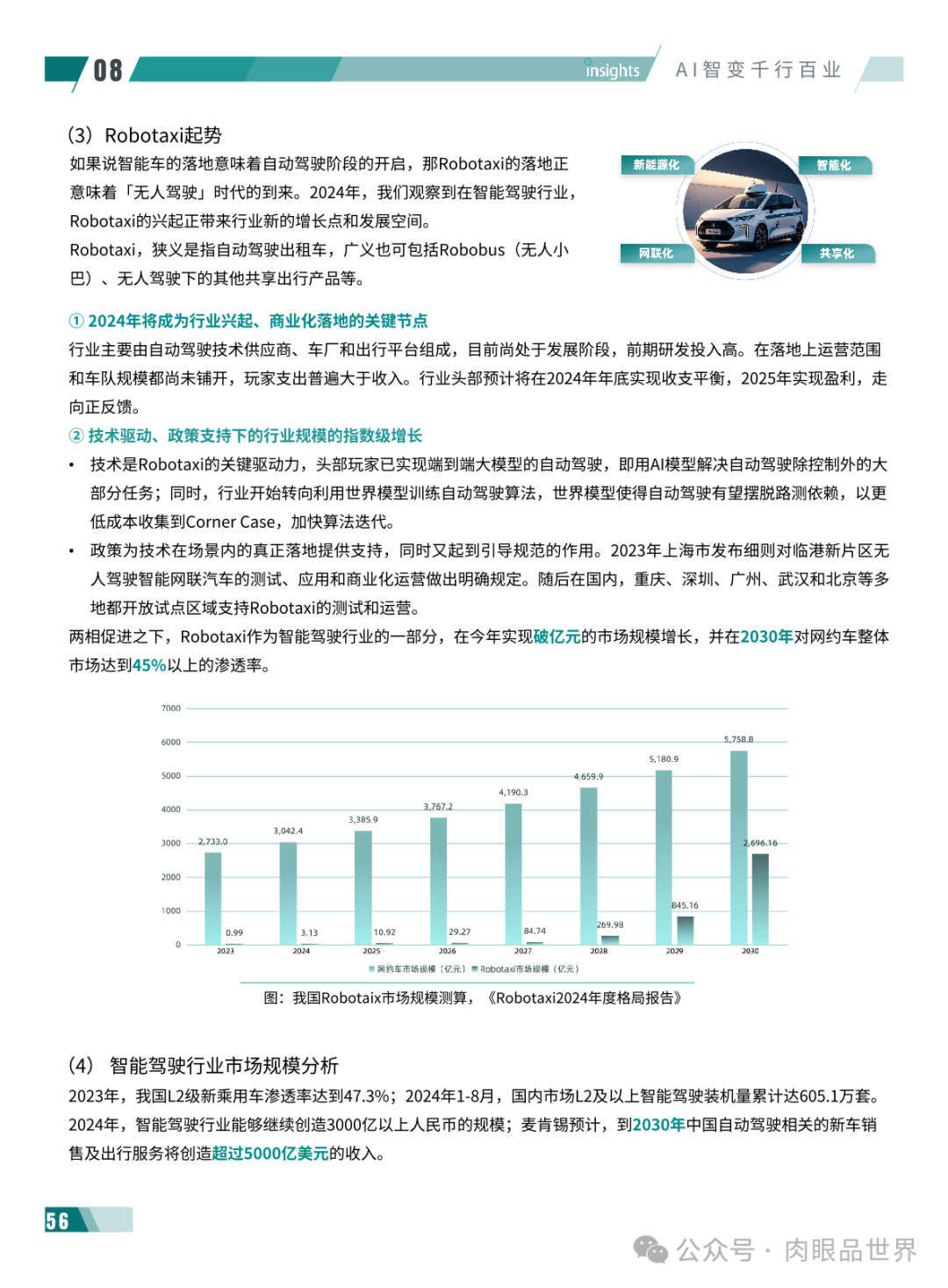 2024年度AI十大趋势报告-量子位(附下载)_架构师_60