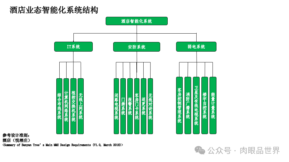 智慧综合体智能化设计方案P121(附下载)_解决方案_72