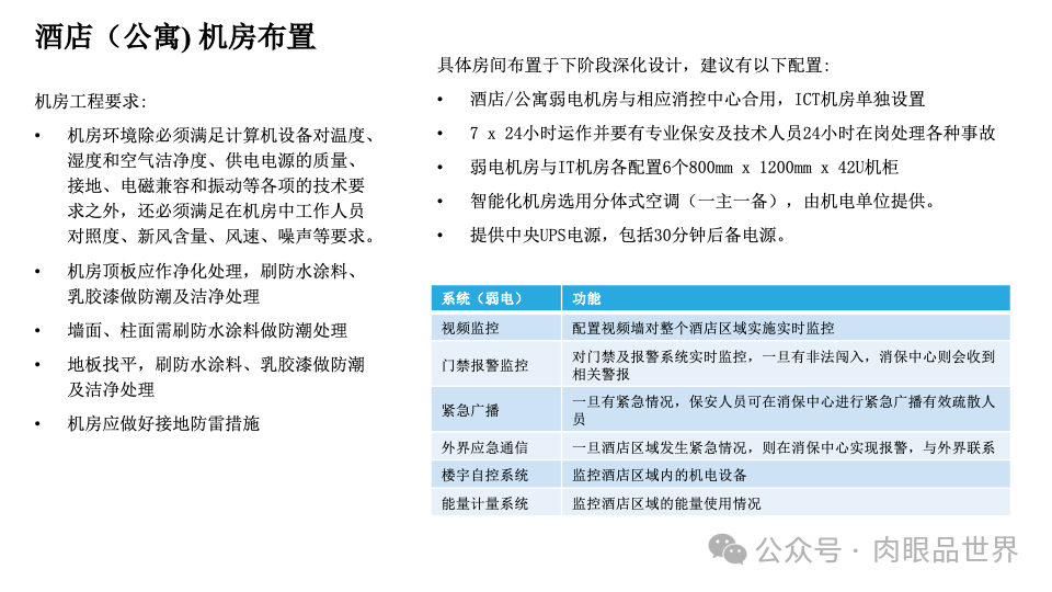 智慧综合体智能化设计方案P121(附下载)_大数据_73