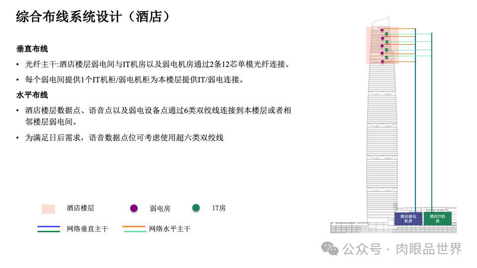 智慧综合体智能化设计方案P121(附下载)_架构师_74