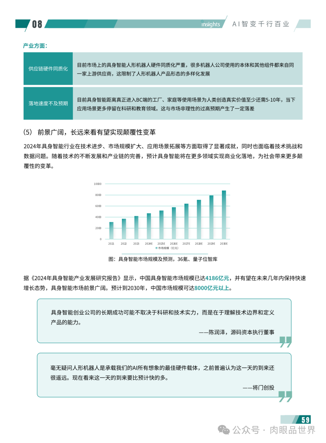 2024年度AI十大趋势报告-量子位(附下载)_架构师_63