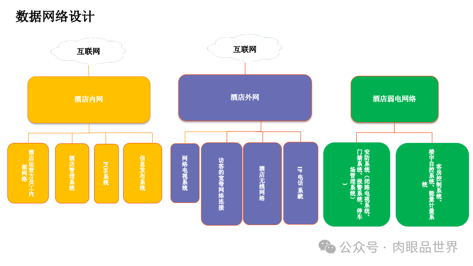 智慧综合体智能化设计方案P121(附下载)_架构师_75