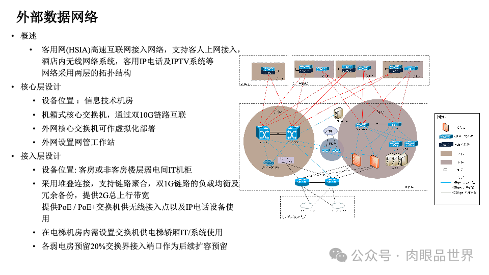 智慧综合体智能化设计方案P121(附下载)_解决方案_77