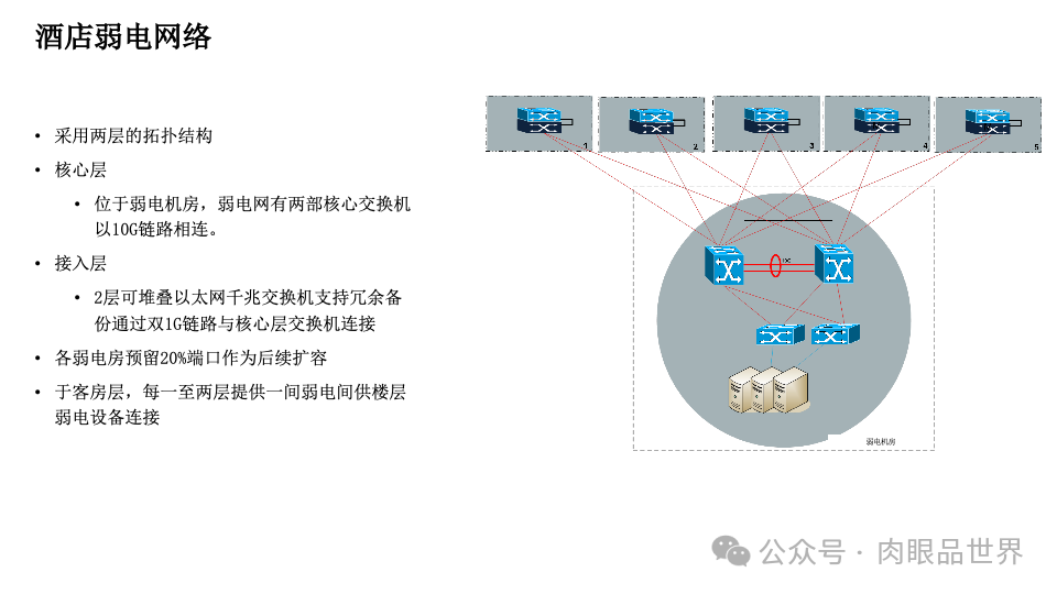 智慧综合体智能化设计方案P121(附下载)_架构师_78