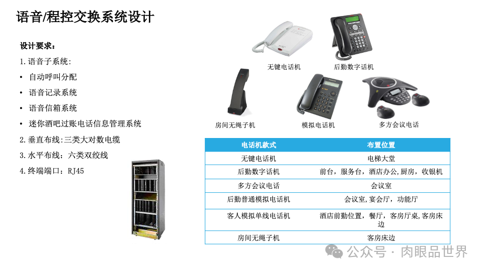 智慧综合体智能化设计方案P121(附下载)_大数据_79