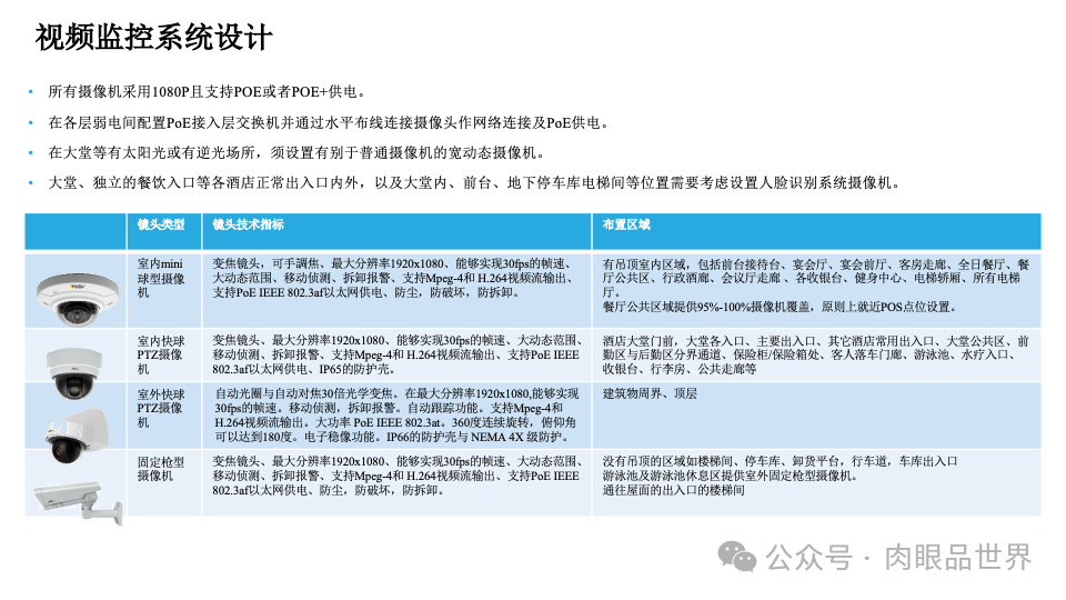 智慧综合体智能化设计方案P121(附下载)_解决方案_81