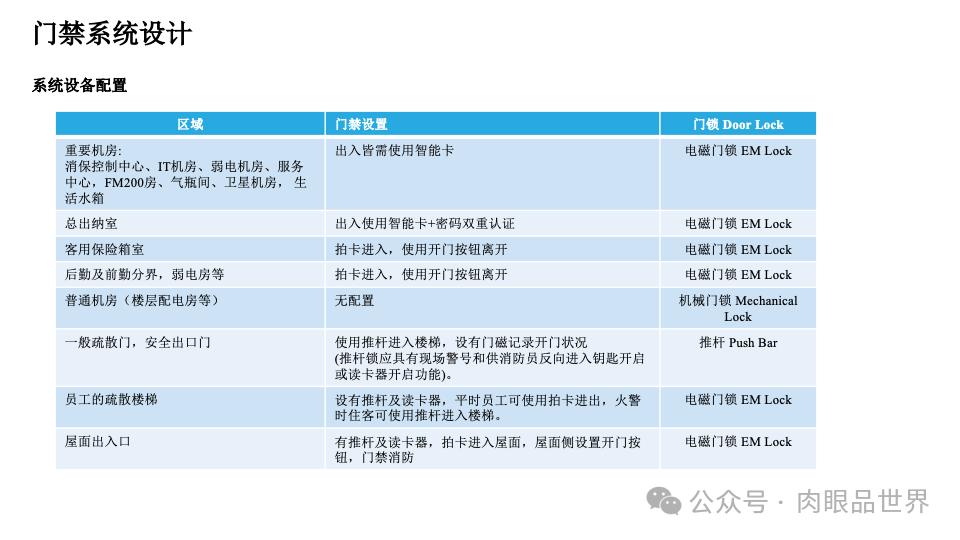 智慧综合体智能化设计方案P121(附下载)_架构师_83