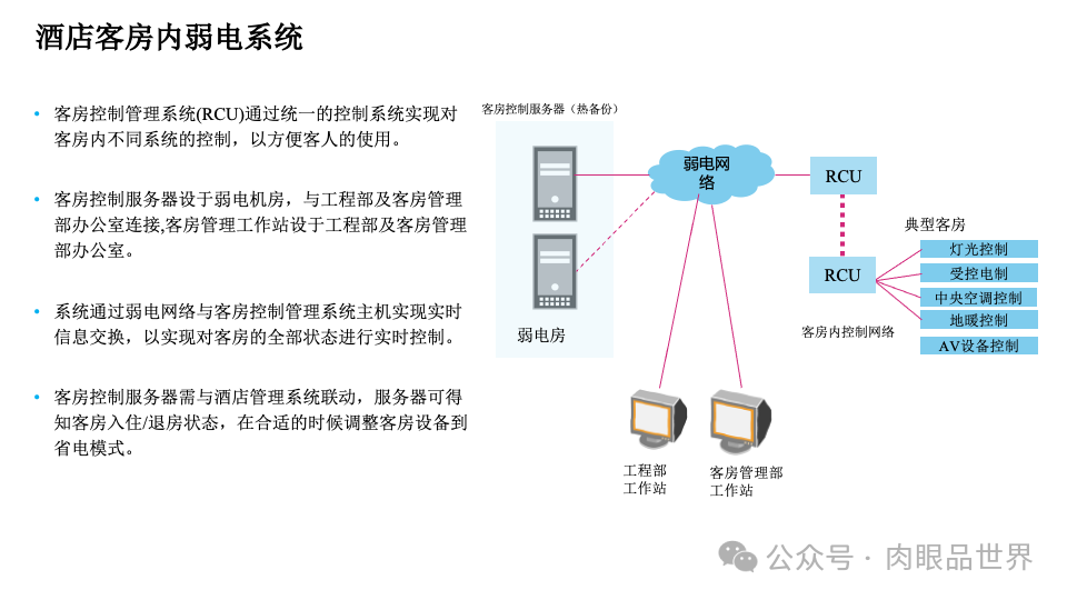 智慧综合体智能化设计方案P121(附下载)_解决方案_88