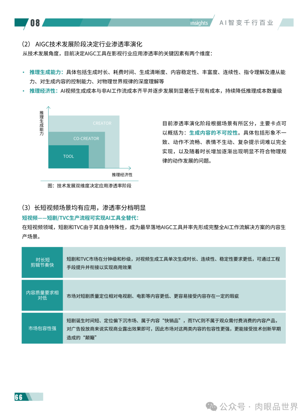 2024年度AI十大趋势报告-量子位(附下载)_解决方案_70