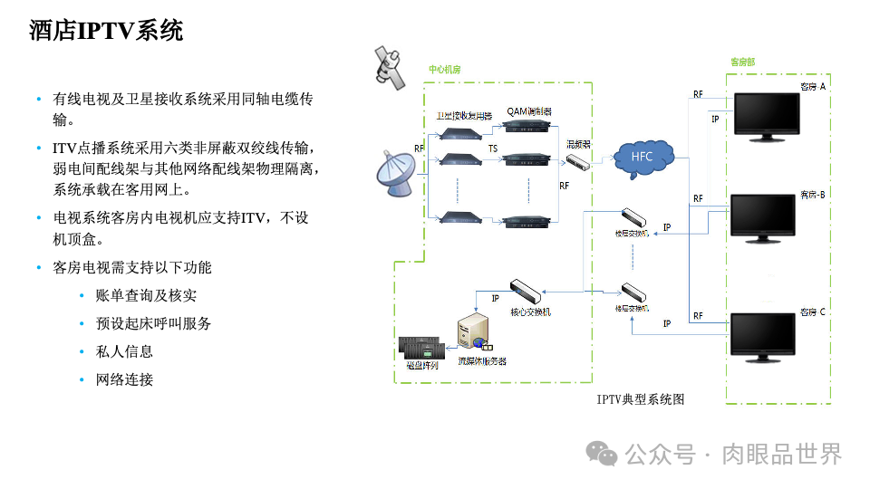 智慧综合体智能化设计方案P121(附下载)_架构师_91