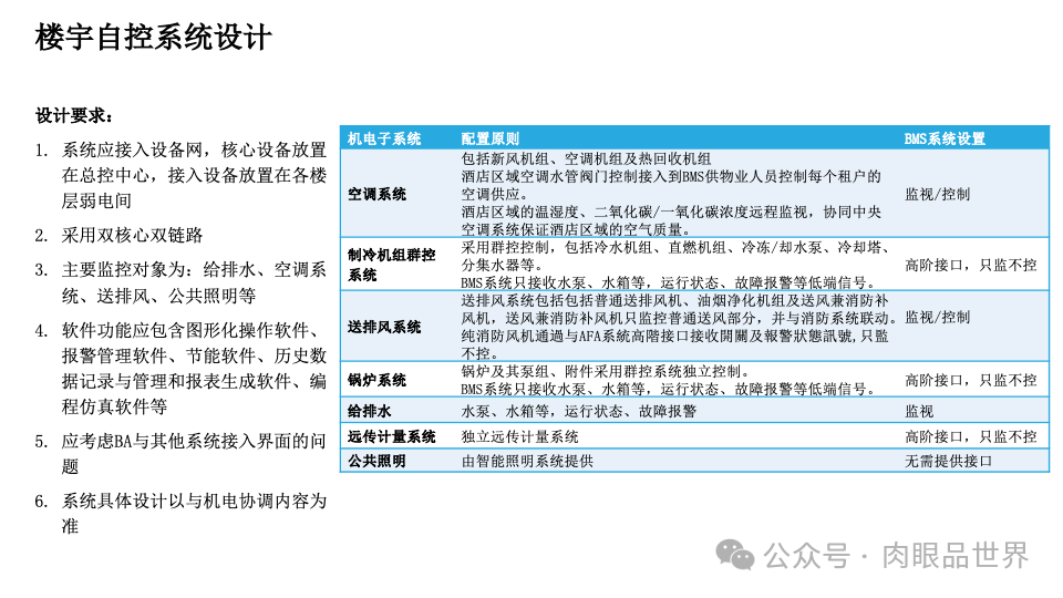 智慧综合体智能化设计方案P121(附下载)_架构师_93