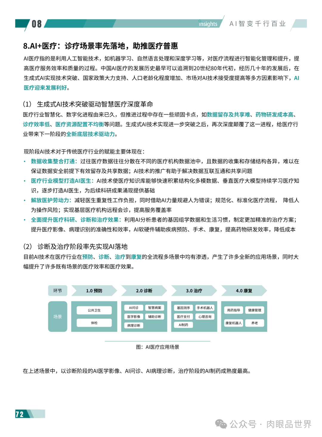 2024年度AI十大趋势报告-量子位(附下载)_解决方案_76