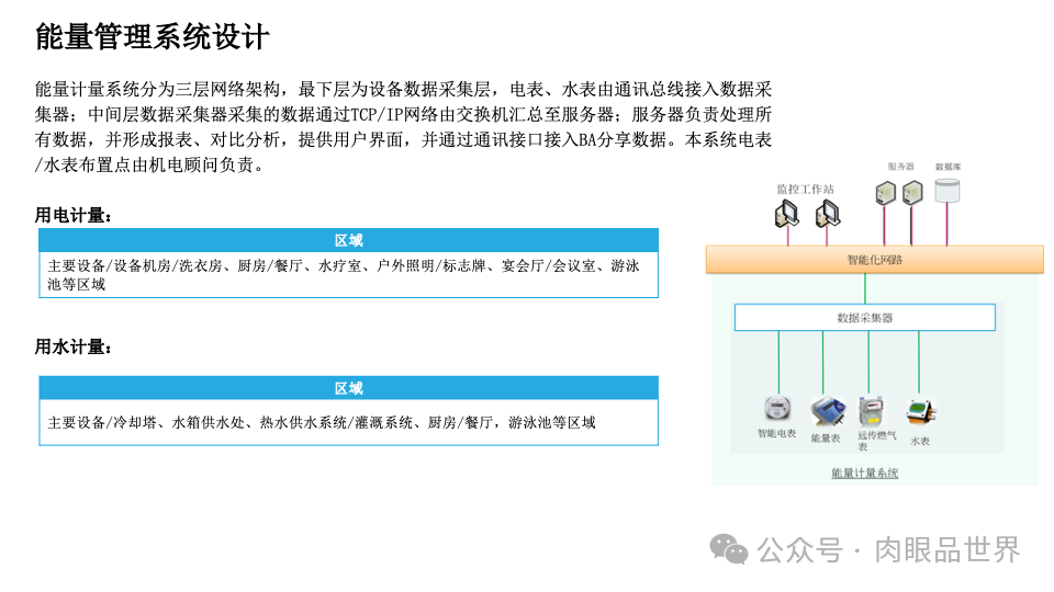 智慧综合体智能化设计方案P121(附下载)_解决方案_94